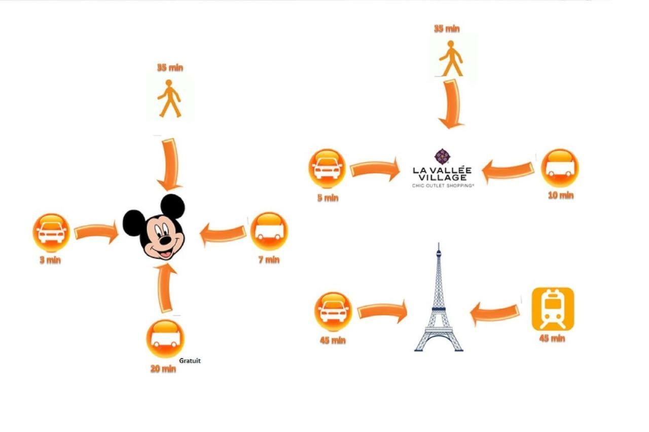 Superbe Appartement 5Pers - 3Km-8Min Disneyland Magny-le-Hongre Dış mekan fotoğraf